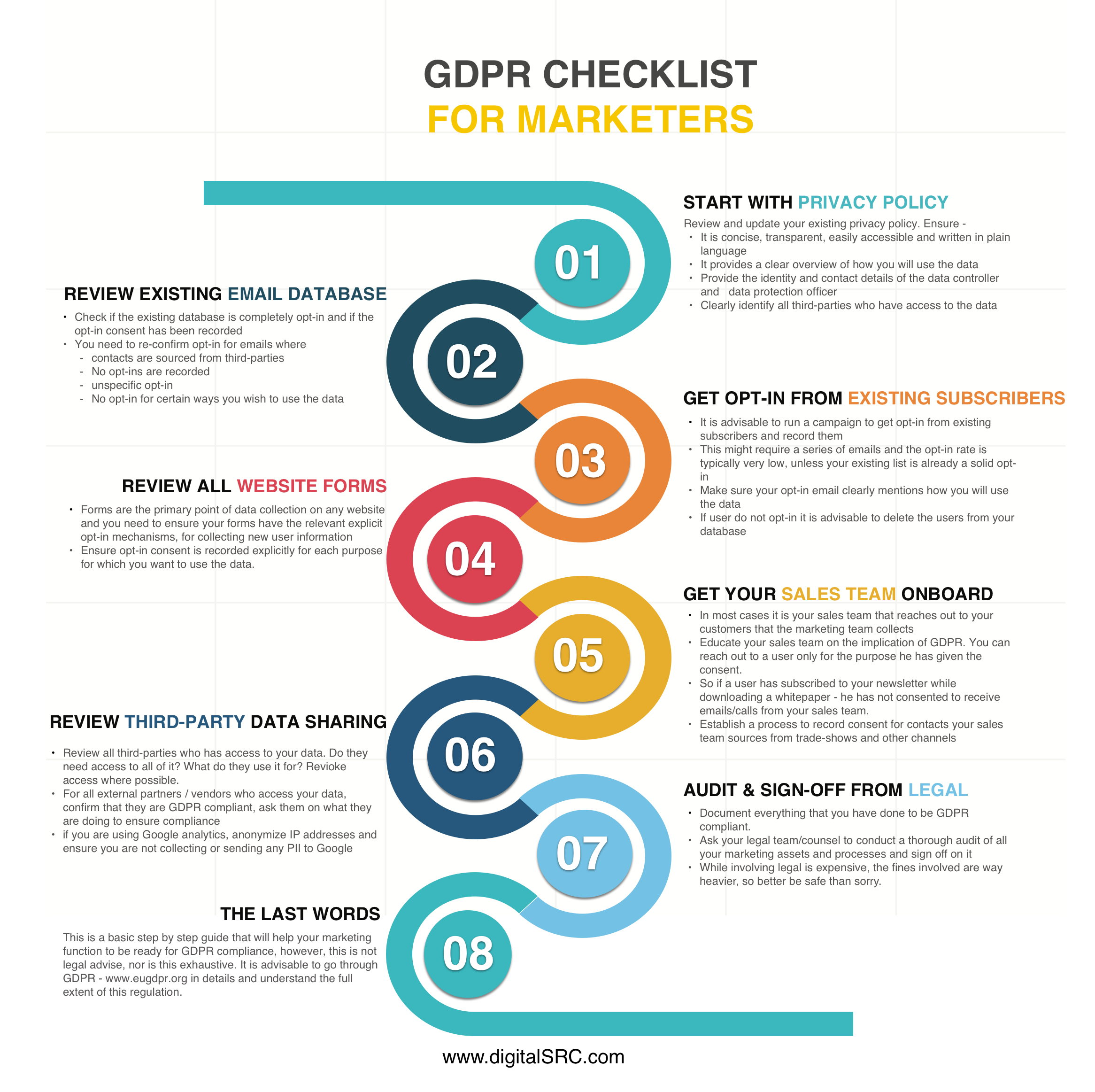 GDPR Checklist for Marketers [Infographic] Adwords Consultant India