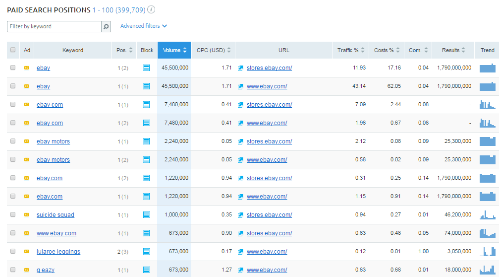 adwords competitor analysis