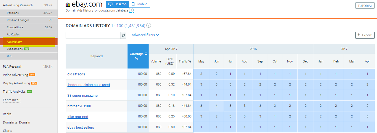 SEMRush Ad history report