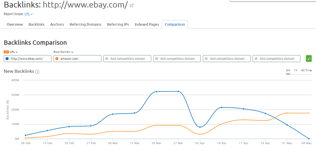 competitor backlink report