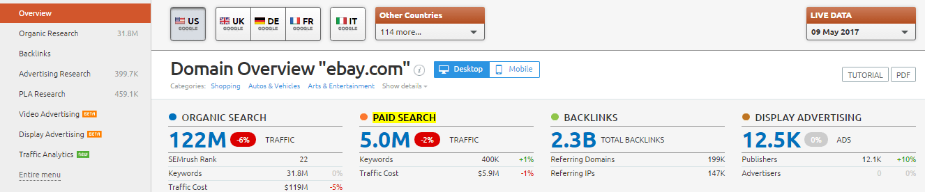 Adwords competitor analysis